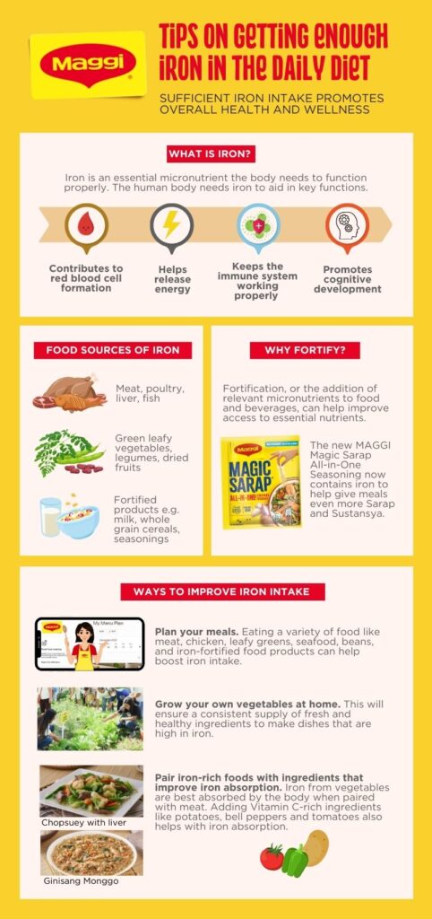 food, infographics, tips and tricks, food tips and tricks, health, mum eats